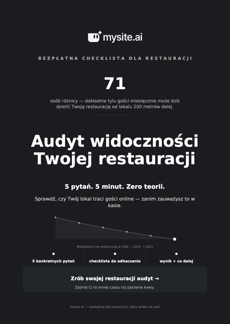 Audyt widoczności Twojej restauracji